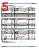 621S Datasheet HTML 5Page - Integrated Device Technology 