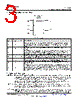 UCC28740_15 Datasheet HTML 3Page - Texas Instruments 
