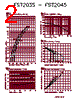 FST2040 Datasheet HTML 2Page - Microsemi Corporation 