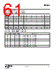 EM346-RTR Datasheet HTML 61Page - Silicon Laboratories 