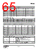EM346-RTR Datasheet HTML 65Page - Silicon Laboratories 