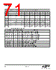 EM346-RTR Datasheet HTML 71Page - Silicon Laboratories 