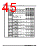 MB9BF412R Datasheet HTML 45Page - SPANSION 