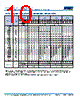 C2220H393DGGALTU Datasheet HTML 10Page - Kemet Corporation 