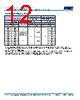 C1206H393DGGAGTU Datasheet HTML 12Page - Kemet Corporation 