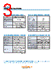 RG3-103S-R15 Datasheet HTML 3Page - Copal Electronics 