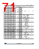 STM32F745ZE Datasheet HTML 71Page - STMICROELECTRONICS 