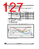STM32F745ZE Datasheet HTML 127Page - STMICROELECTRONICS 