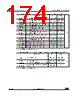 STM32F745ZE Datasheet HTML 174Page - STMICROELECTRONICS 