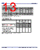 932SQL456 Datasheet HTML 13Page - Integrated Device Technology 