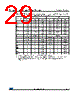 M93C66-R Datasheet HTML 29Page - STMicroelectronics 