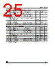 M95256-RBN3P Datasheet HTML 25Page - STMicroelectronics 