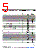 MF-RHT450 Datasheet HTML 5Page - Bourns Electronic Solutions 